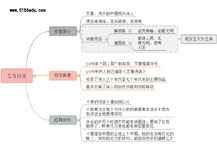 《艾青诗选》思维导图(2张)